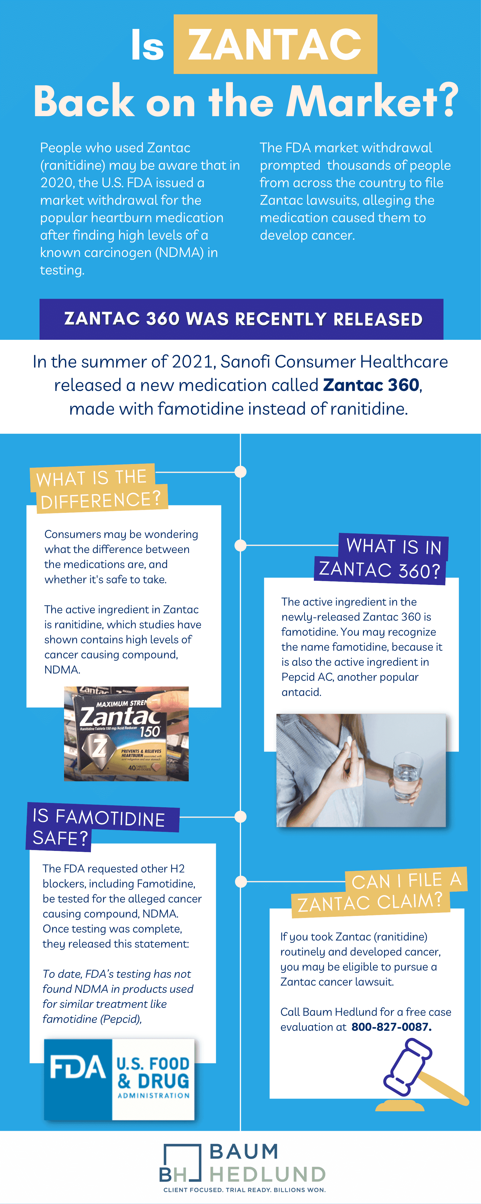 Is Zantac Back on the Market?